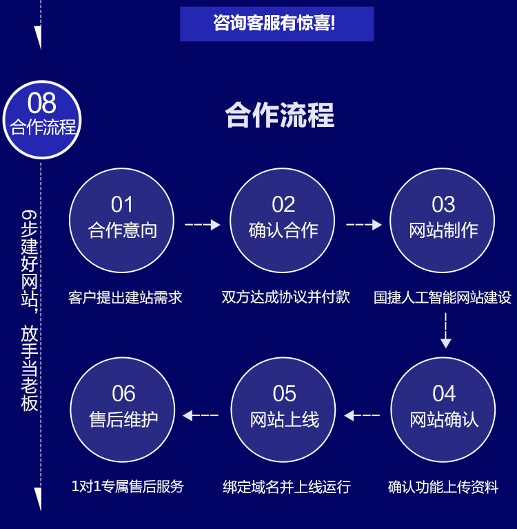 500002文教书籍智能方案